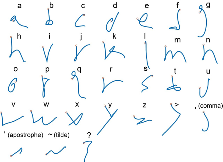 Brain-Computer Interface Handwriting