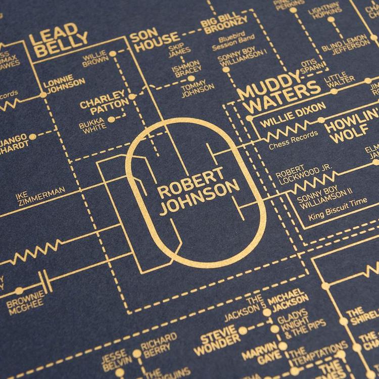 Rock and Roll Blueprint Poster