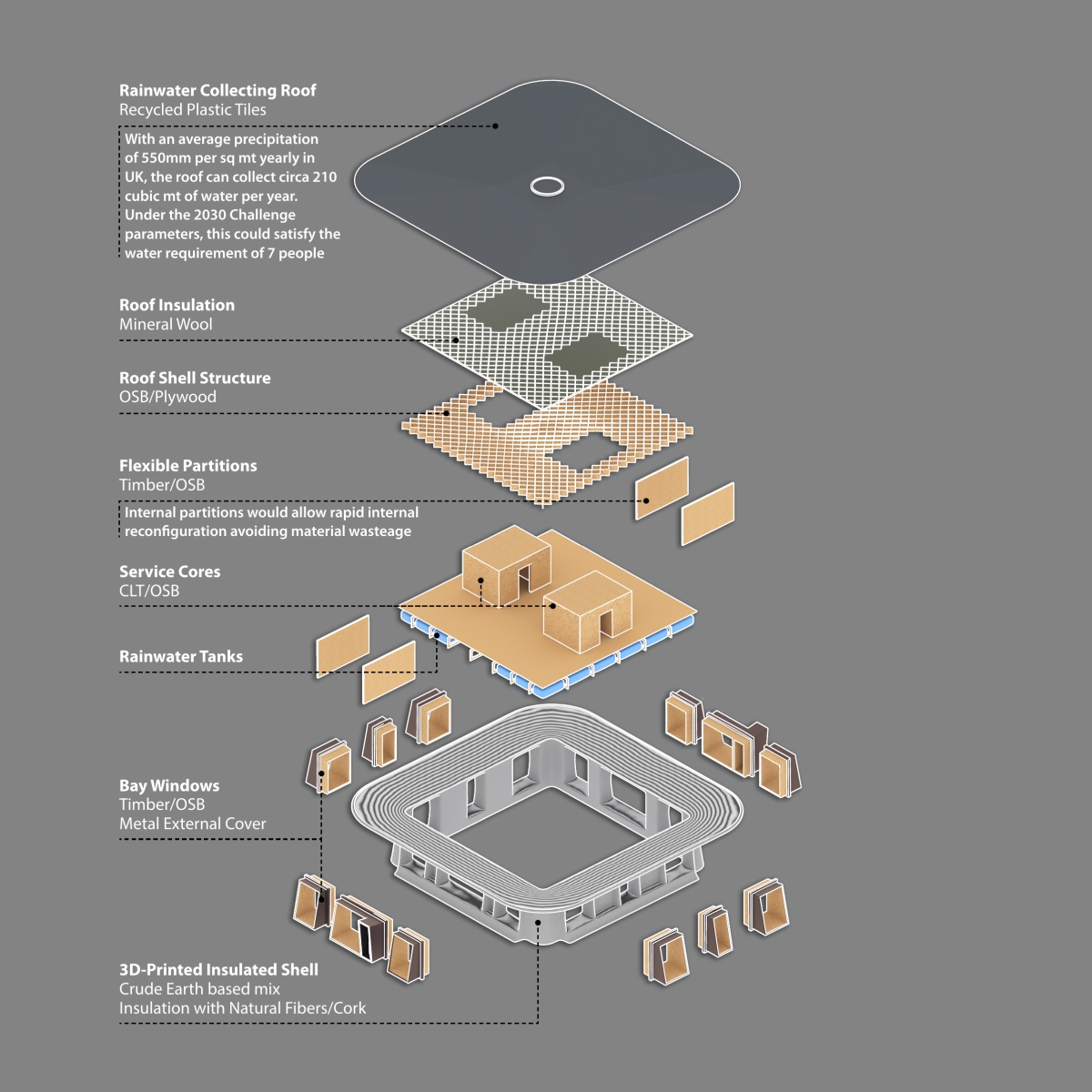 Axonometric Drawing of 3D-Printed Rain Catcher Home