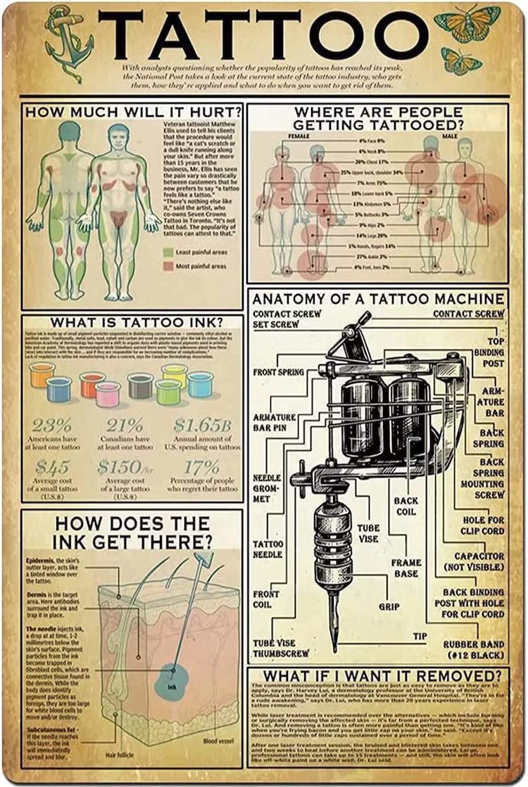 metal sign vintage tattoo poster