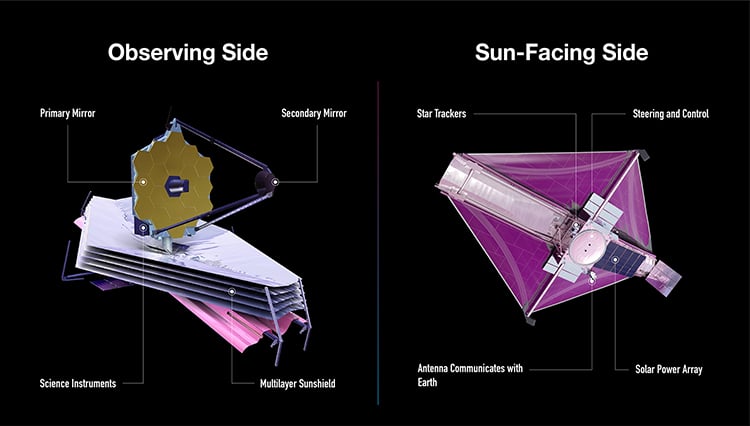 NASA Celebrates Success in Deploying the James Webb Space Telescope