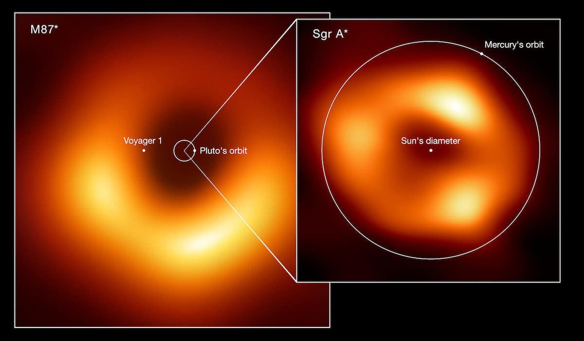 Comparison of the sizes of two black holes: M87* and Sagittarius A*