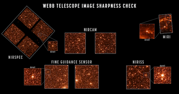 Sharpness of Webb Telescope Instruments