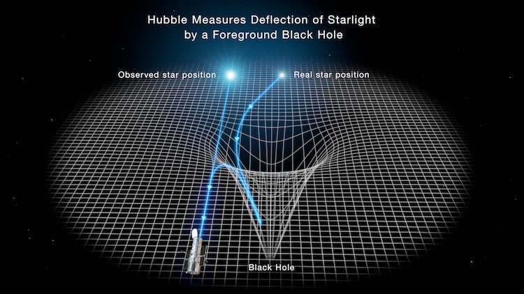 Illustration Showing How Black Holes Warp Space