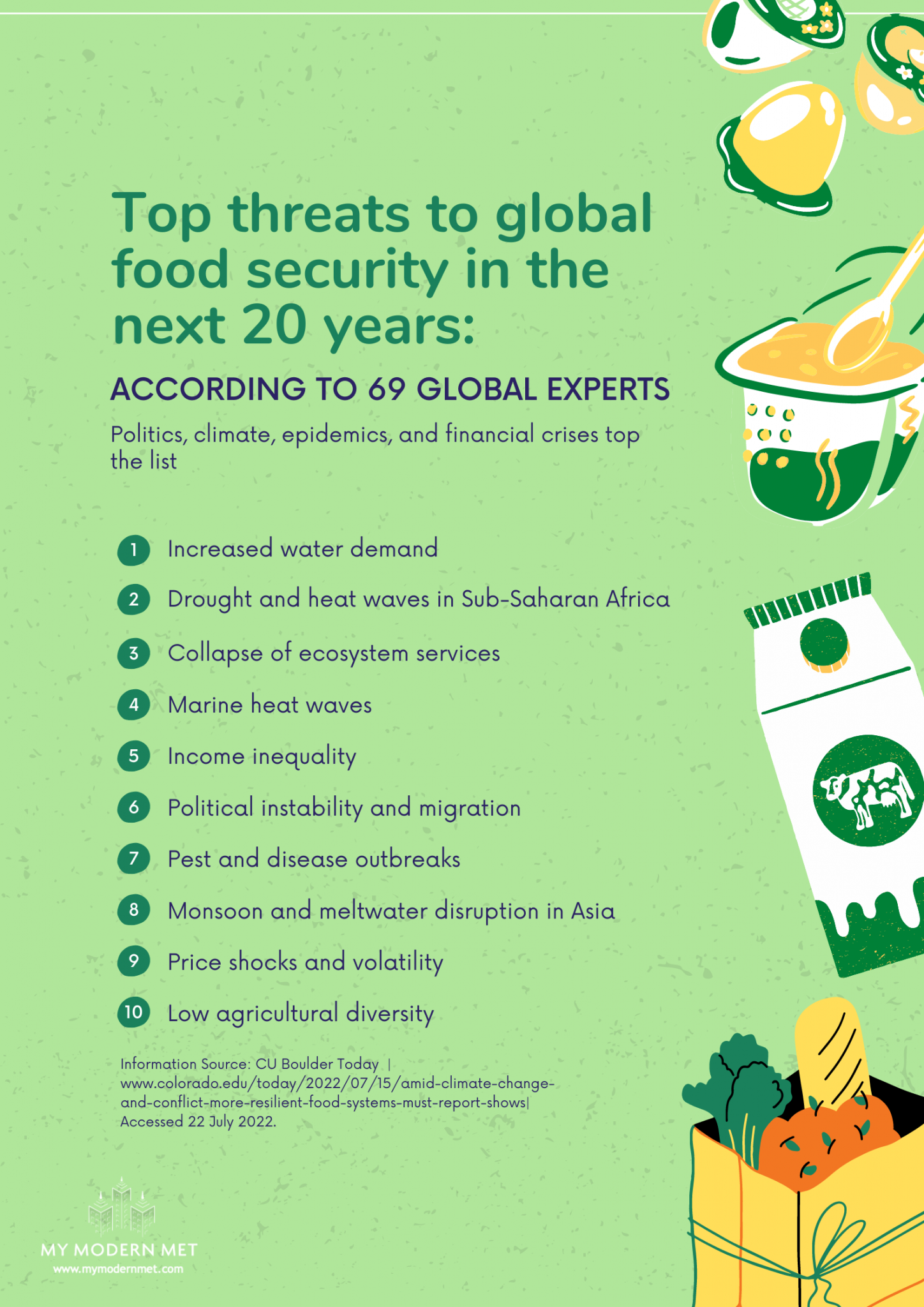 The critical threat to global food security The critical threat to global food security