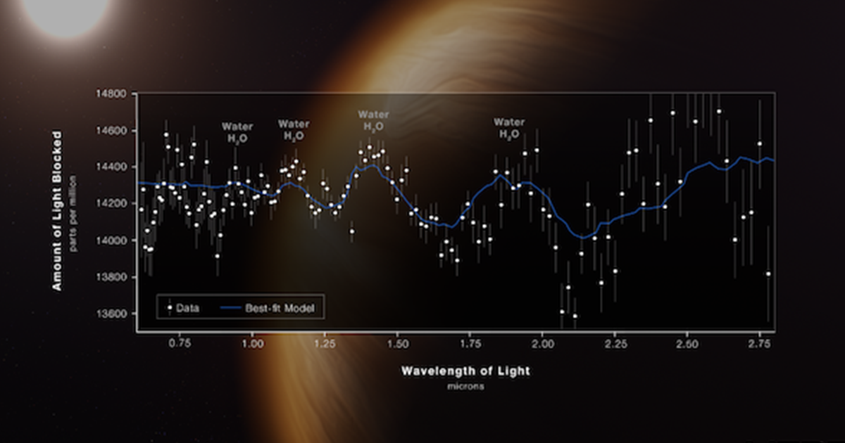 James b Space Telescope and the Search for Life on Other