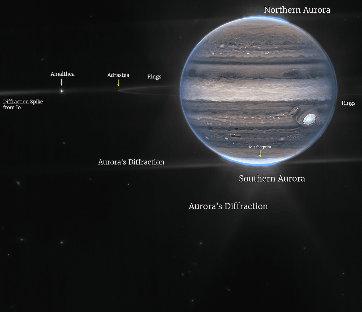 James Webb Space Telescope Jupiter Photo