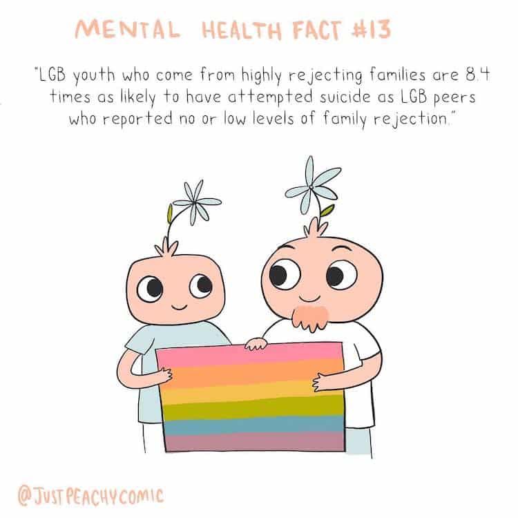 Mental Health Facts Illustrated by Holly Chisholm