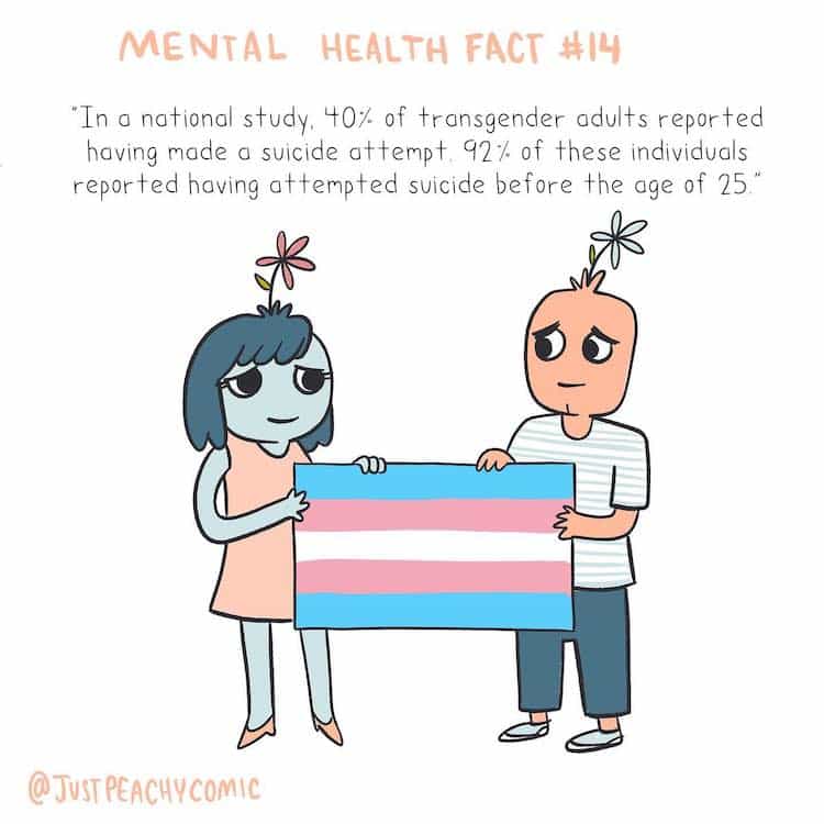 Mental Health Facts Illustrated by Holly Chisholm