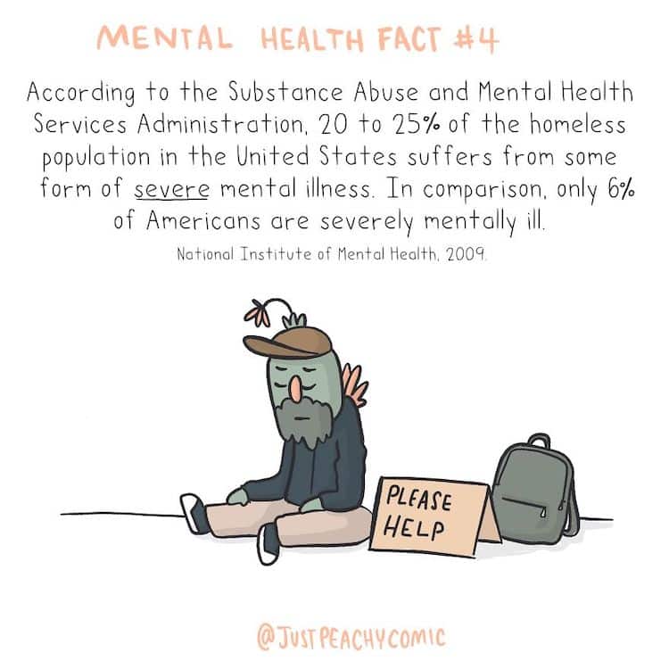 Mental Health Facts Illustrated by Holly Chisholm