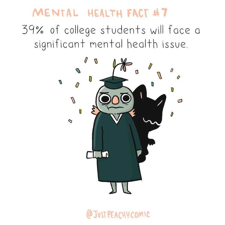 Mental Health Facts Illustrated by Holly Chisholm