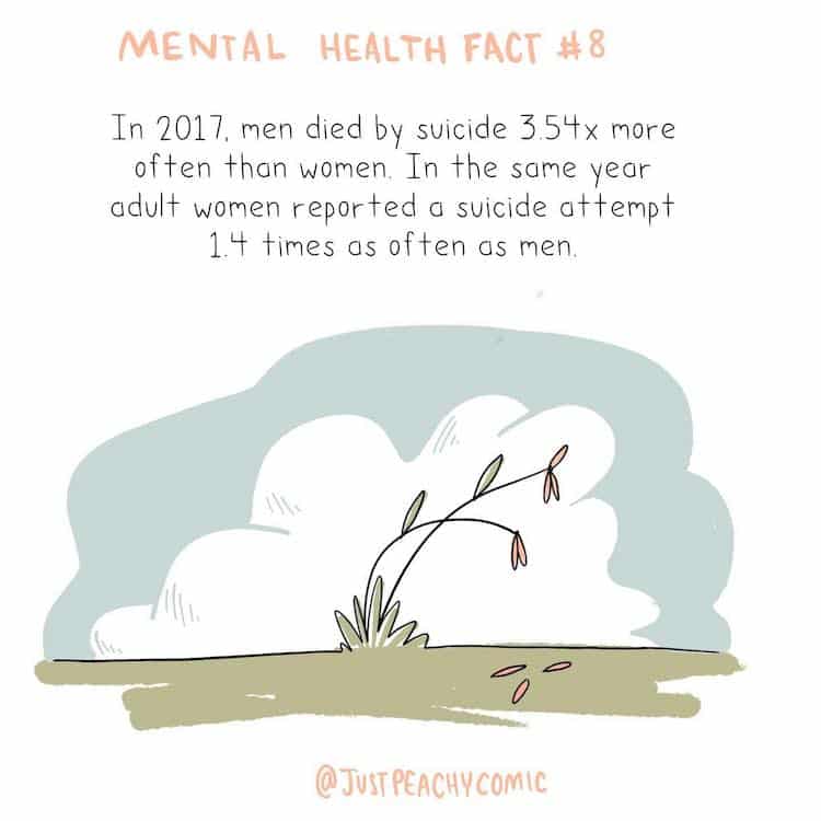 Mental Health Facts Illustrated by Holly Chisholm