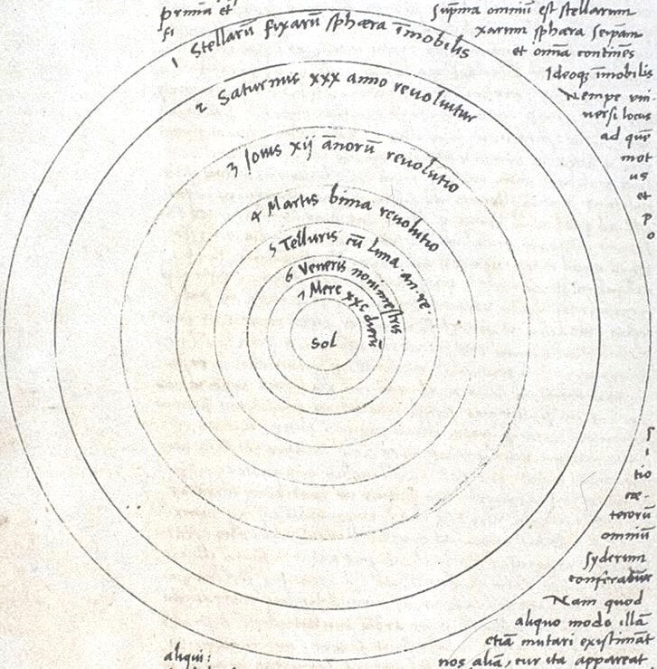Copernicus' diagram of his heliocentric universe