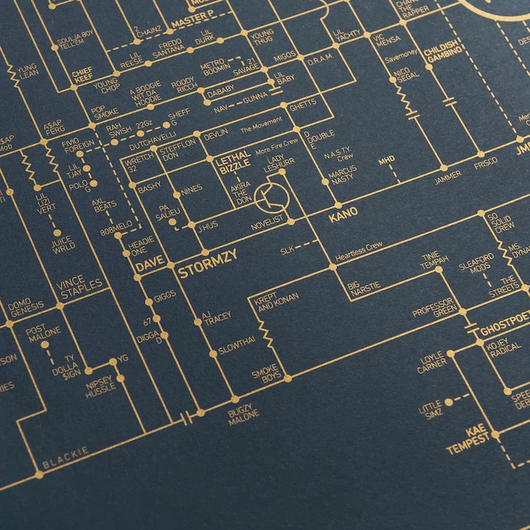 Hip Hop Blueprint Poster