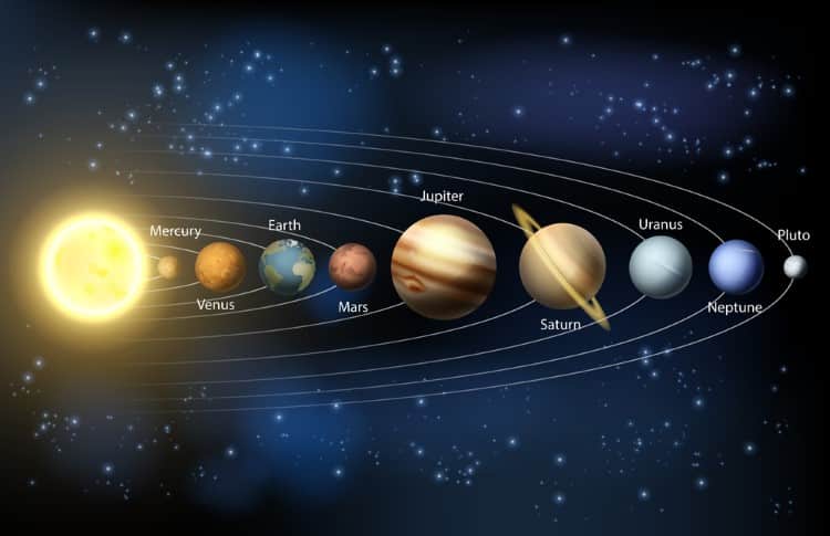 Sun and planets of the solar system
