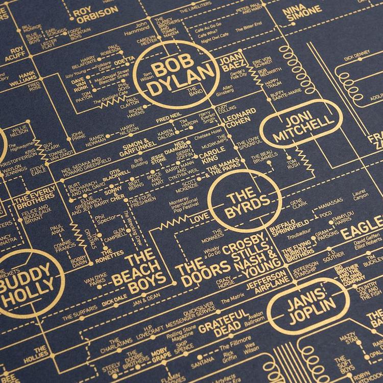 Rock and Roll Blueprint Poster