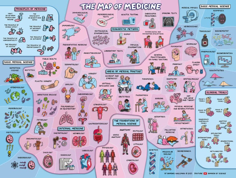 This Map Of Medicine Shows The Fields Taking Care Of Our Health 8234