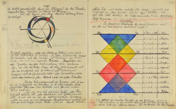 You Can Read Paul Klee's Personal Notebooks for Free Online