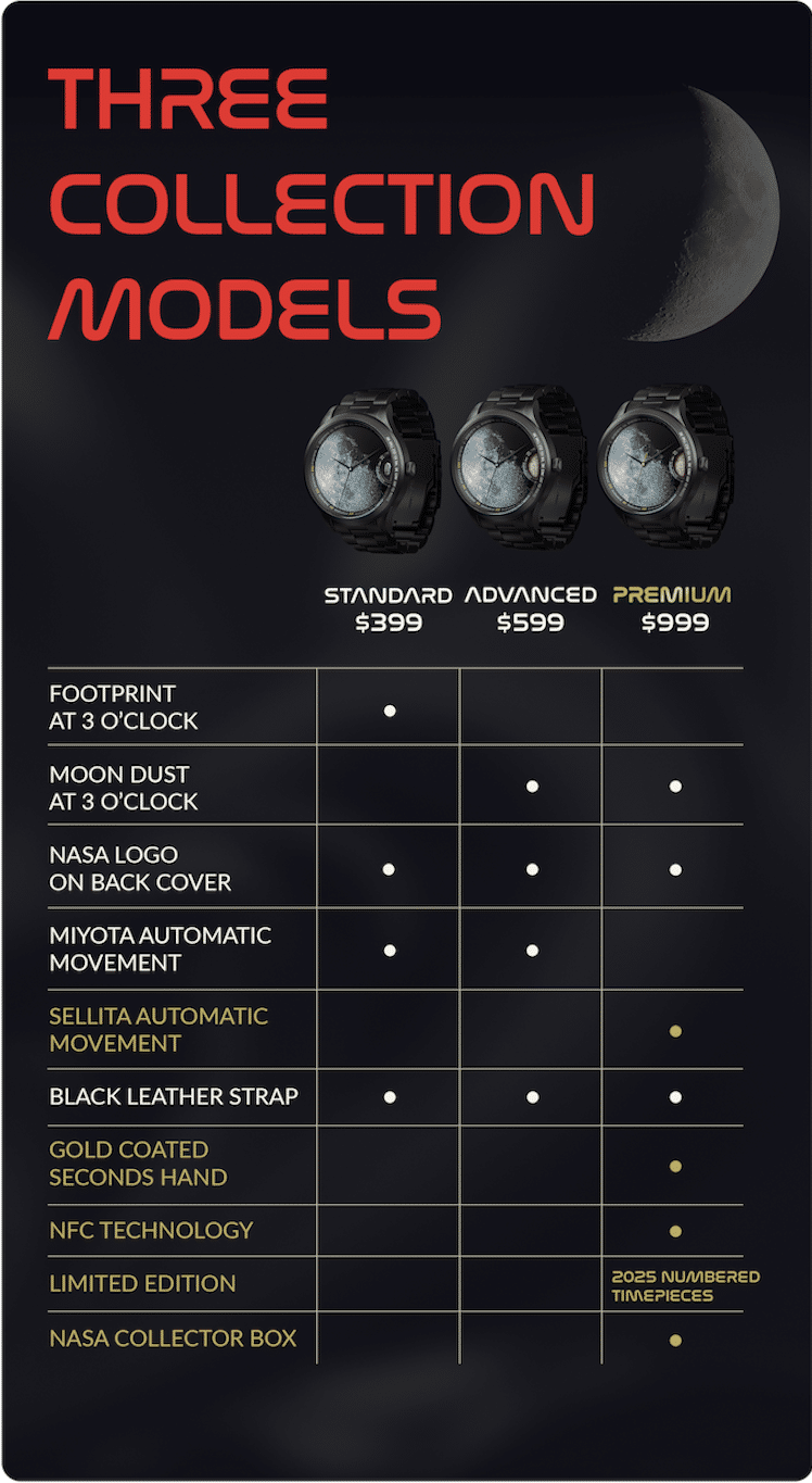 Interstellar Moon Watch With Moon Dust