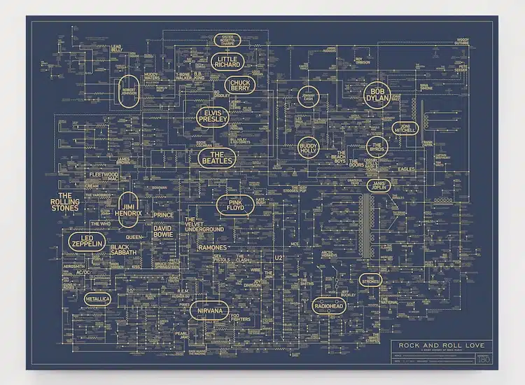 Rock and Roll Love Blueprint Poster by Dorothy