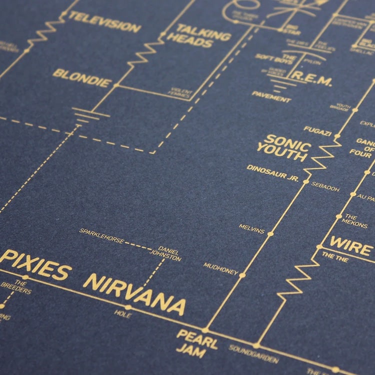 Alternative Love Blueprint Screen Print Poster