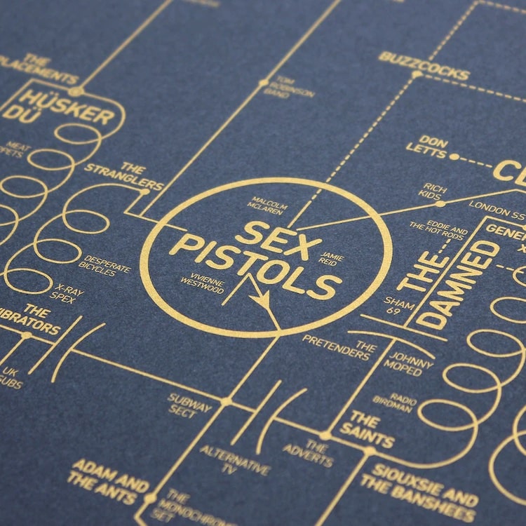 Alternative Love Blueprint Screen Print Poster