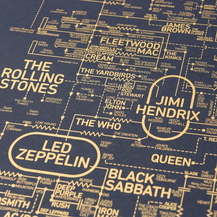 Rock and Roll Blueprint Poster