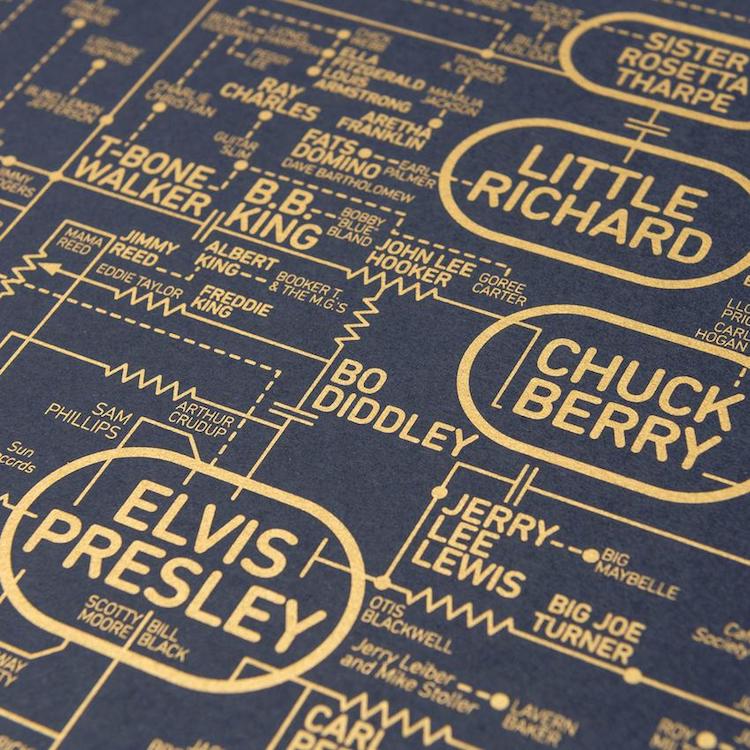 Rock and Roll Blueprint Poster