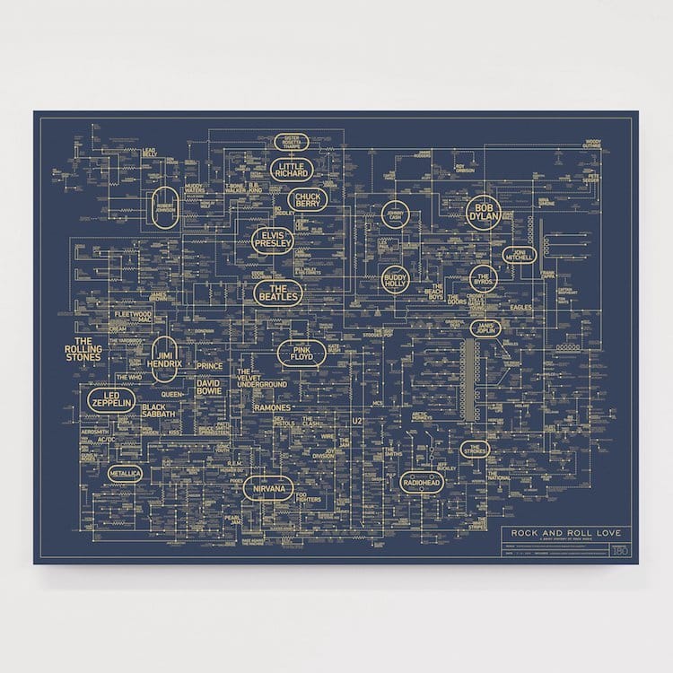 Rock and Roll Blueprint Poster