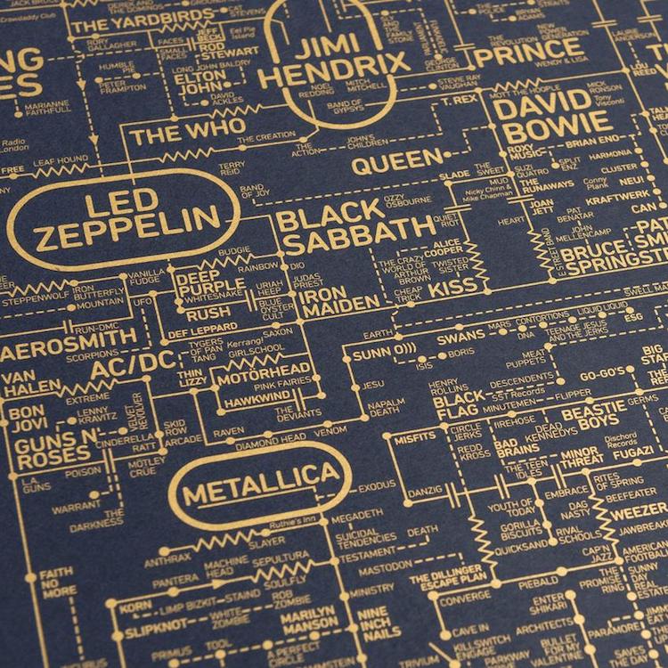 Rock and Roll Blueprint Poster