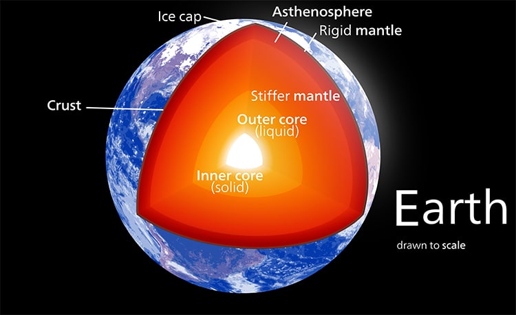 Earth’s Core Wobbles on Its Axis Every 8.5 Years