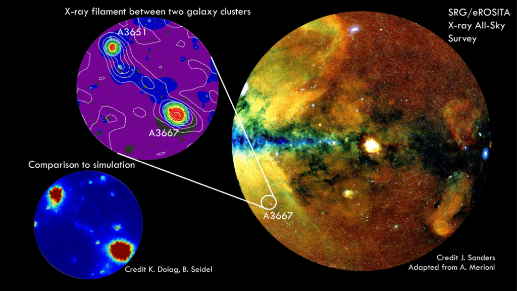 eROSITA X-Ray Telescope Map of the Universe