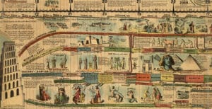 “Synchronological Chart” Shows World History Across 22 Feet