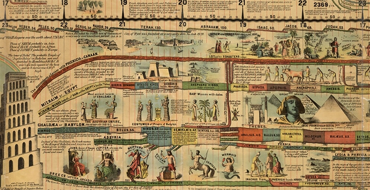 19th-Century “Synchronological Chart” Shows World History Across 23 Feet