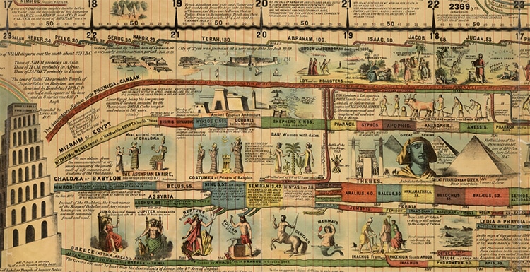 History Timeline Of The World
