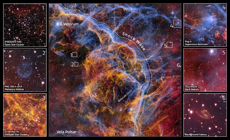 Some of the most interesting objects found within the new 1.3 gigapixel Vela Supernova Remnant image, captured with the Department of Energy-fabricated Dark Energy Camera, mounted on the Víctor M. Blanco 4-meter Telescope at Cerro Tololo Inter-American Observatory in Chile, a Program of NSF’s NOIRLab.