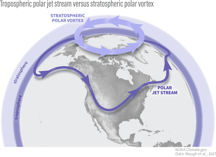 Diagram Showing Trajectory Of Polar Vortex Around The Arctic Circle 