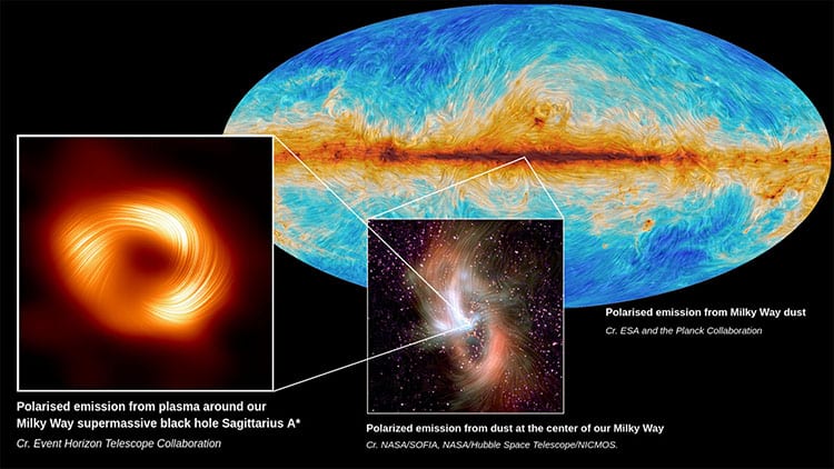 Image that contains three different images of Sgr A* black hole and its polarized emissions from the center of the Milky Way.