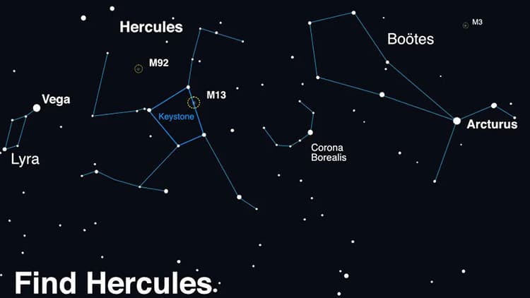 Look up after sunset during summer months to find Hercules! Scan between Vega and Arcturus, near the distinct pattern of Corona Borealis. Once you find its stars, use binoculars or a telescope to hunt down the globular clusters M13 (and a smaller globular cluster M92). If you enjoy your views of these globular clusters, you’re in luck - look for another great globular, M3, in the nearby constellation of Boötes.