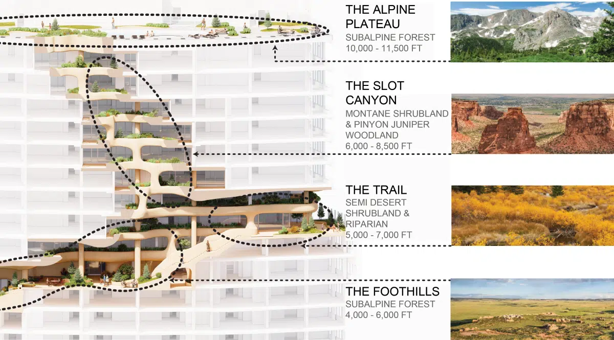 Planting at One River North by MAD Architects