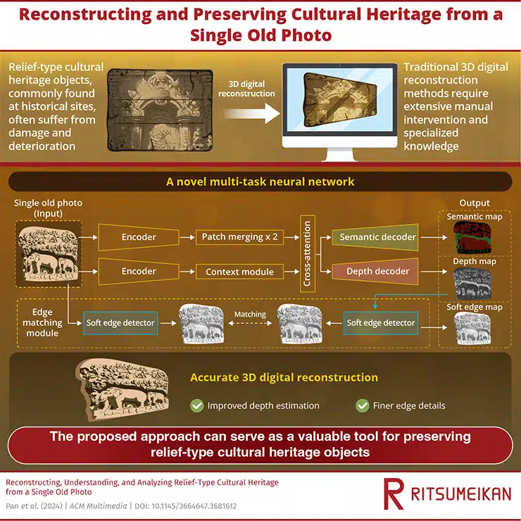 3D Digital Reconstruction Diagram