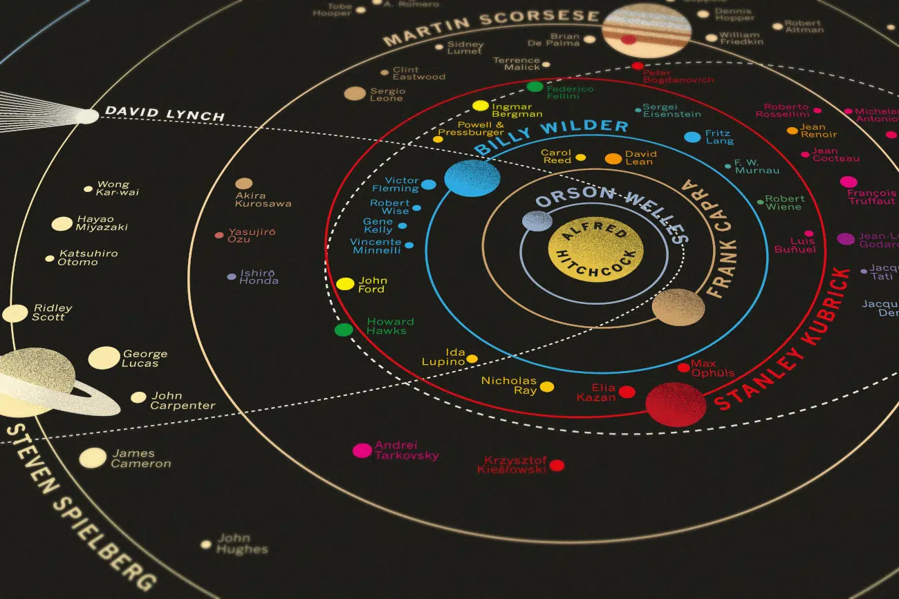 Dorothy Across the universe film directors print