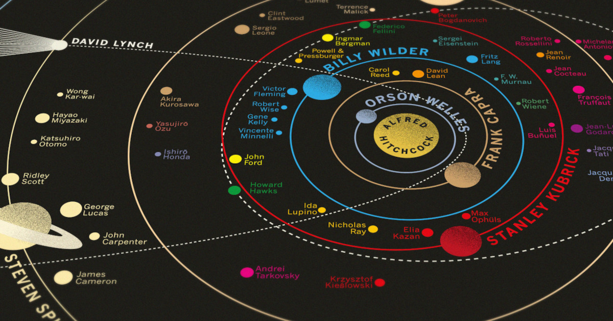 Solar System-Inspired Poster Celebrates the Most Influential Movie Directors in Cinema History