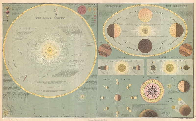 the Eclipse Atlas online archive contains documentation dating back to 1654