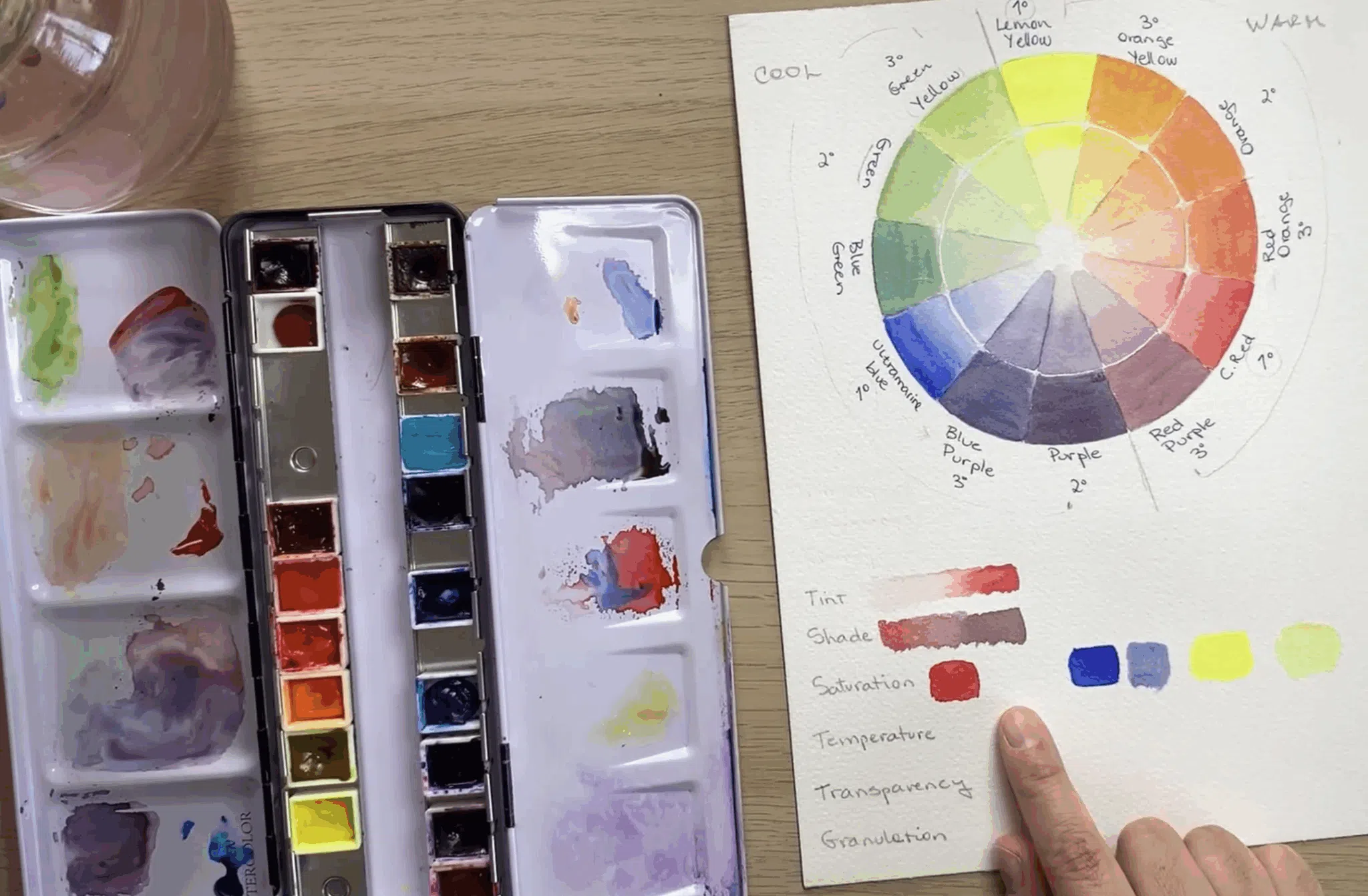 Watercolor Painting in Online Class