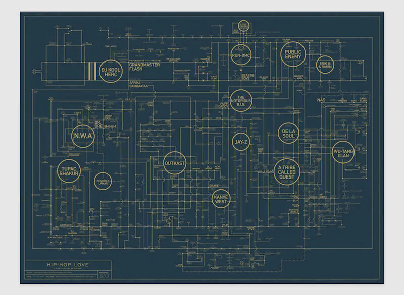 A History of Hip-Hop Music Poster by Dorothy