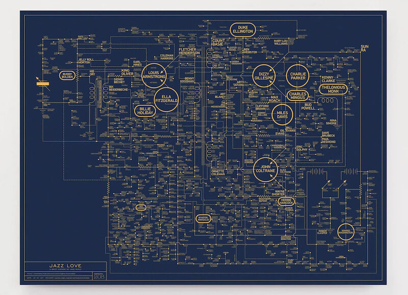 A History of Jazz Music Poster by Dorothy