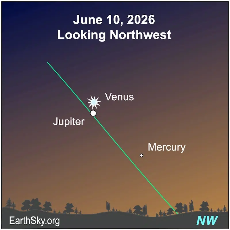 Chart of the Jupiter and Venus conjunction in June 2026