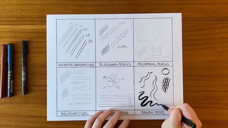 Types of Mark Making
