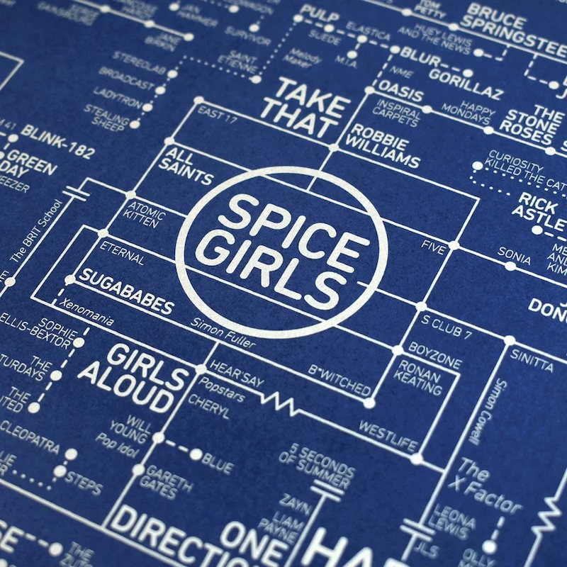 Pop Love Blueprint by Dorothy